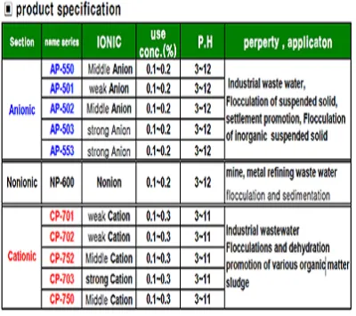 ② Anion Polymer<br>Cation Polymer<br>고분자 응집제 1
