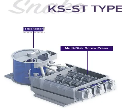 ① Screw Press<br>다중원판 탈수기 2
