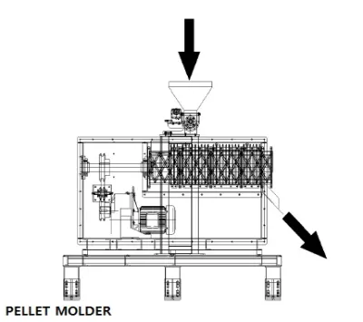 ① Sludge Pellet Dryer (Hot Air Heating) System 1
