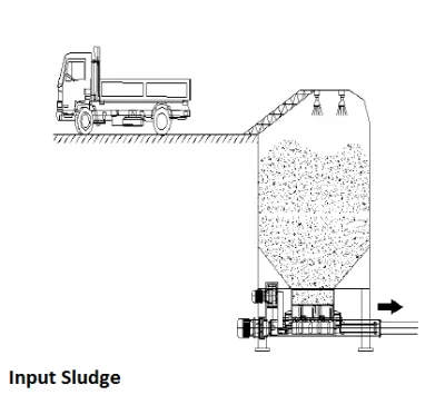  ① Sludge Pellet Dryer (Hot Air Heating) System 2
