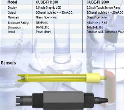 ④-1 PH METER 2
