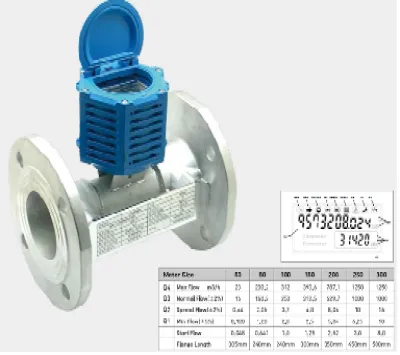 ①-3 Ultrasonic <br>Watermeter <br> 1
